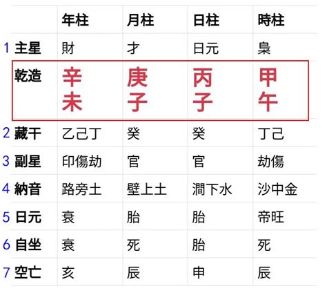 個人五行屬性查詢|八字計算器：改運必備